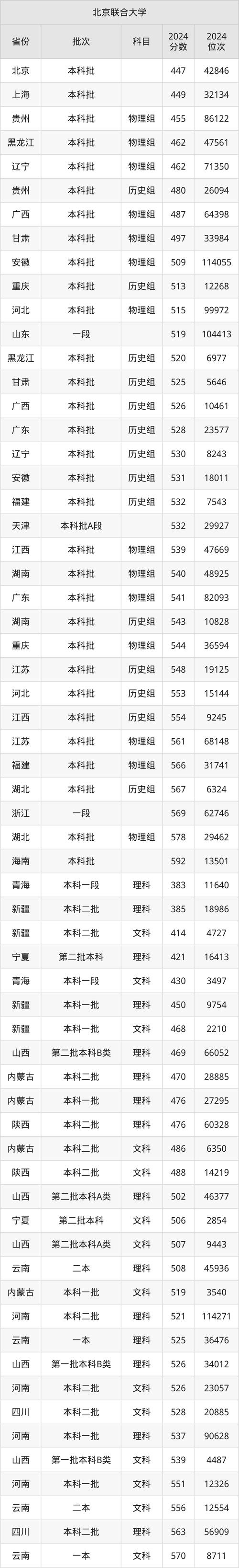 2024澳门449资料大全与澳门资料库4
